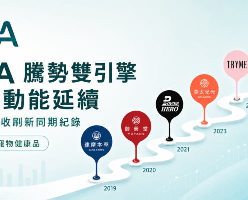 TSA 騰勢上半年營收創同期新高，保健與寵物健康雙引擎持續放量